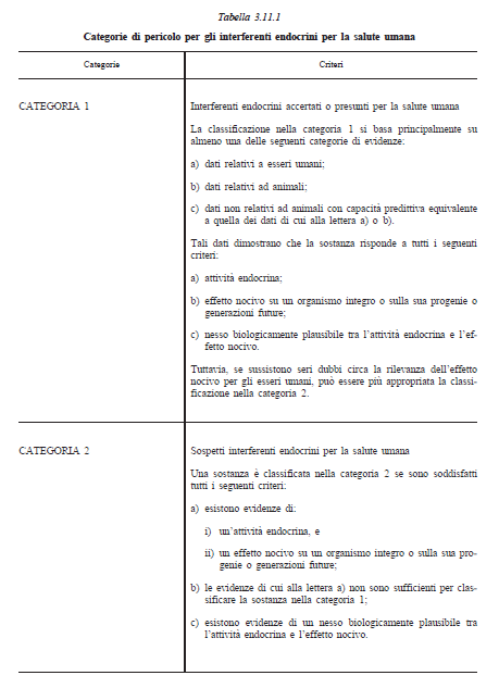 interferenti endocrini in Allegato I