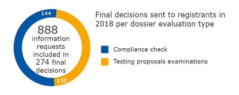 dossier_evaluation_2018