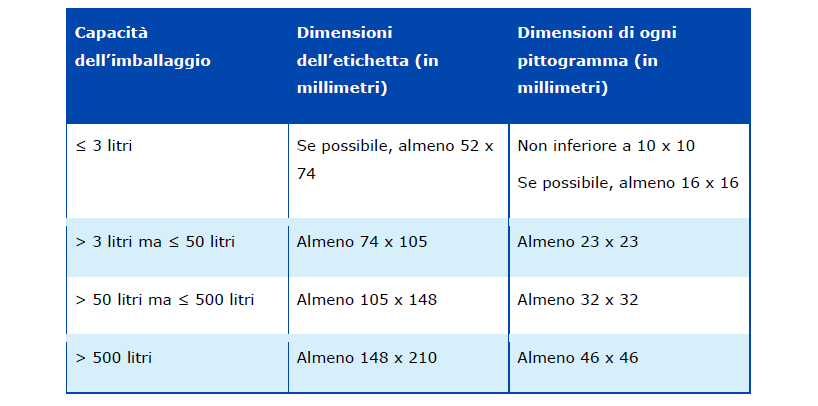 dimensioni-etichetta-clp